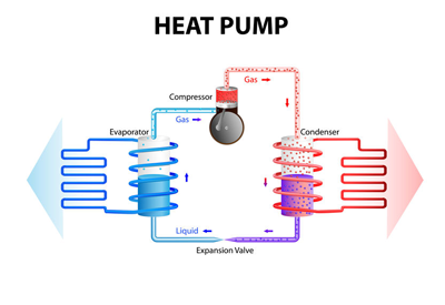 Heat Pump Installations & Replacements